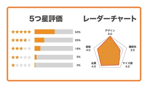 サイトレビュー 口コミの実装 レビューエンジンなら Zeta Cx シリーズ