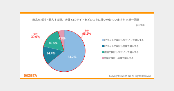 questionnaire-combined-purchaset-topic1