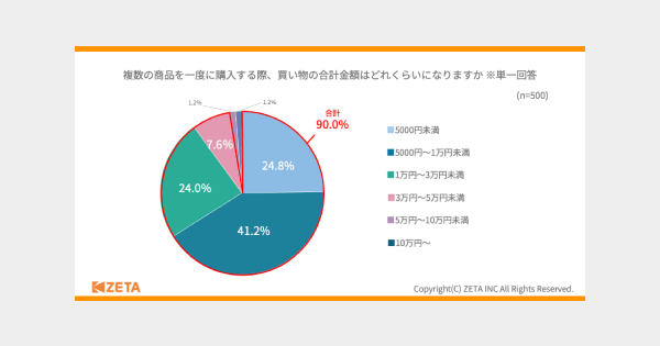 questionnaire-combined-purchaset-topic2