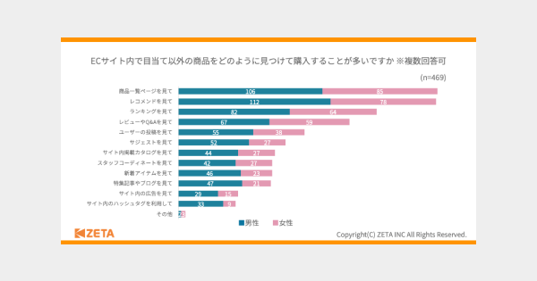 questionnaire-combined-purchaset-topic3